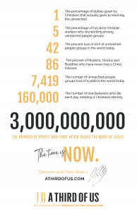 A Third of Us Manifesto and Infographic